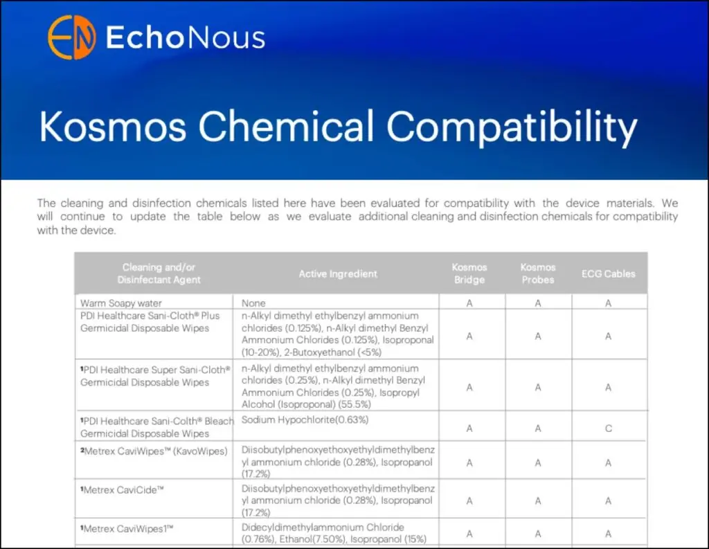 Kosmos Chemical Compatibility